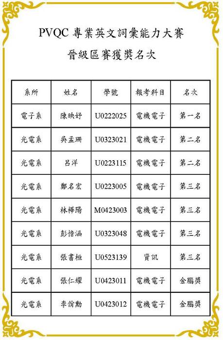 PVQC 專業英文詞彙能力大賽晉級區賽獲獎名次【競賽圖片