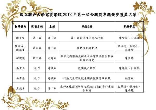 2010 第一屆金腦獎圖片