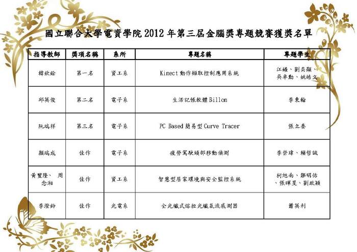 2012 第三屆金腦獎得獎名單圖片