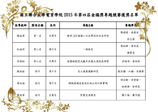 2013 第四屆金腦獎圖片