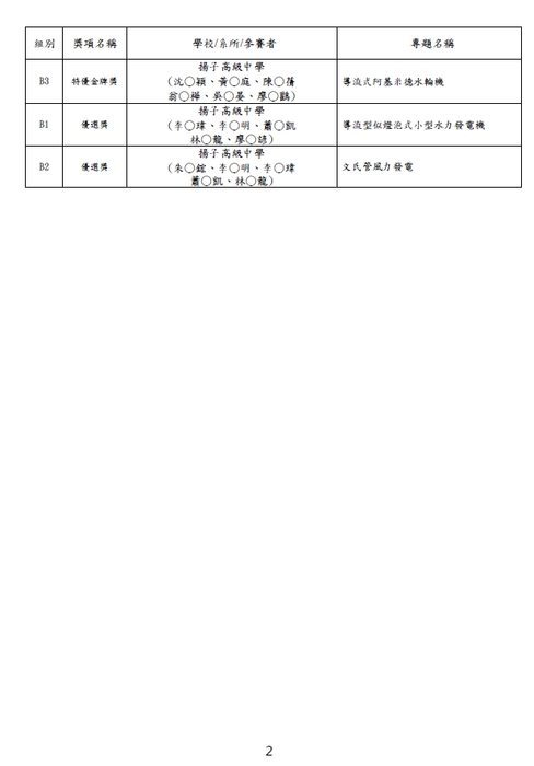 2025全國金腦獎盃創新發明與設計競賽獲獎名單圖片