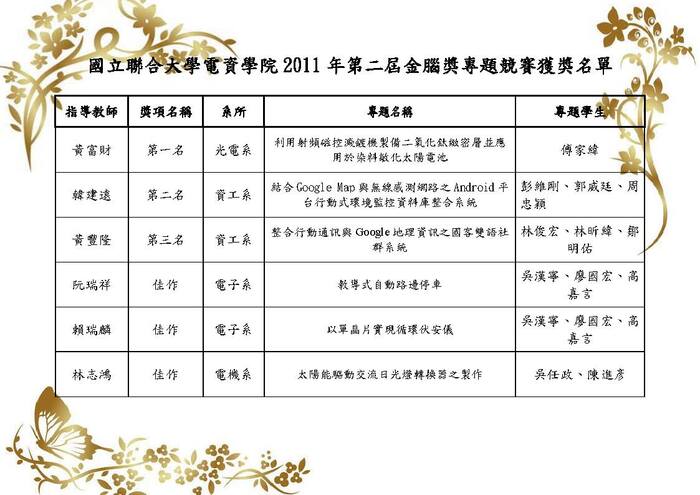 2011 第二屆金腦獎得獎名單圖片