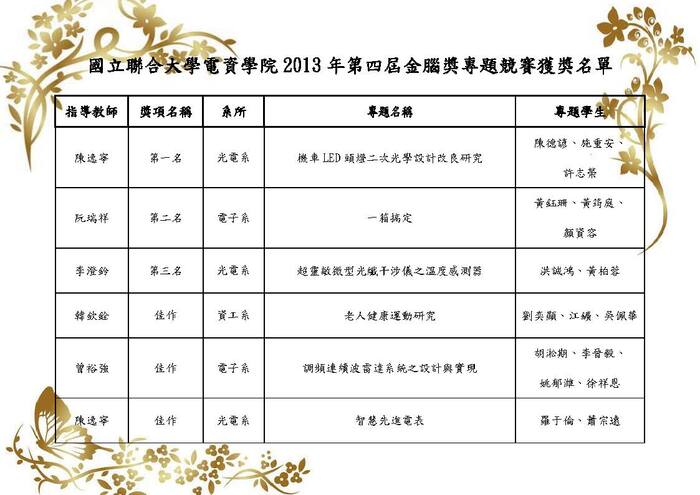 2013 第四屆金腦獎得獎名單圖片