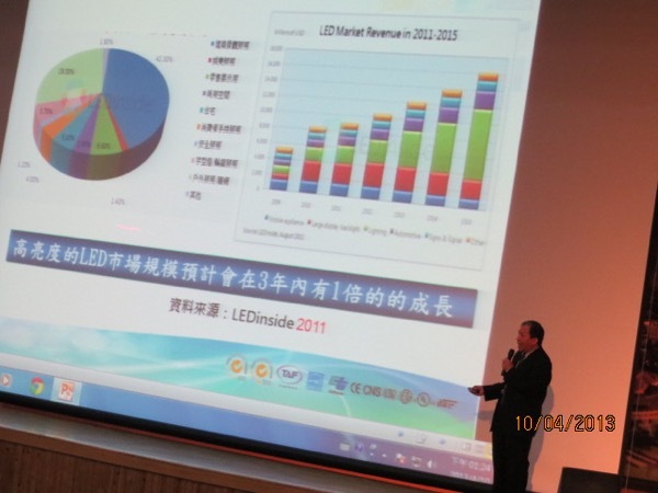 LED產業發展機會、全球發展趨勢及應有作為【黃勝邦資深協理、唐彥博校長】圖片
