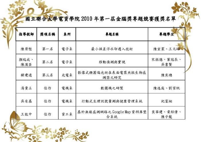 2010 第一屆金腦獎得獎名單圖片