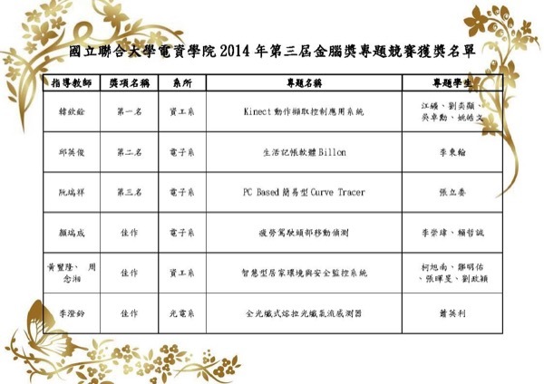 2012 第三屆金腦獎圖片