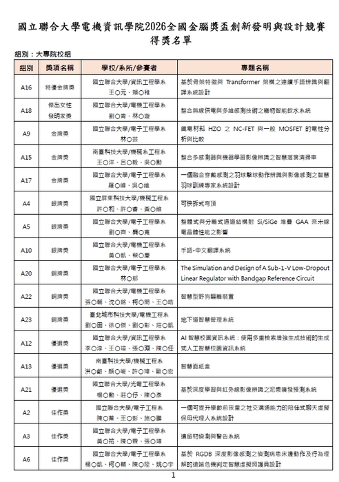 大專院校組得獎名單-國立聯合大學電機資訊學院2026全國金腦獎盃創新發明與設計競賽(1)圖片