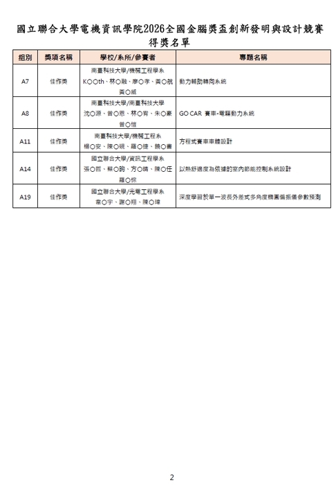大專院校組得獎名單-國立聯合大學電機資訊學院2026全國金腦獎盃創新發明與設計競賽(2)圖片