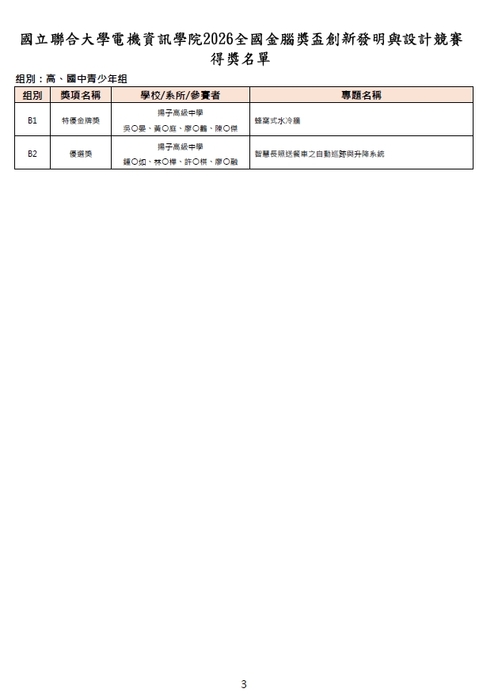 青少年組得獎名單-國立聯合大學電機資訊學院2026全國金腦獎盃創新發明與設計競賽圖片