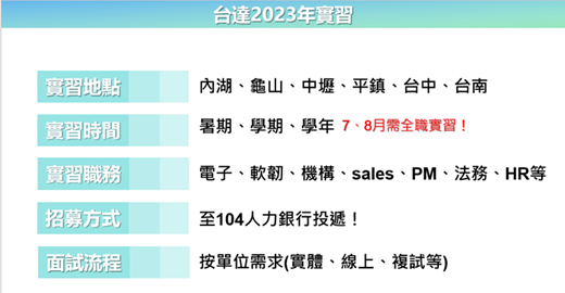 【台達電子】人才招募資訊圖片