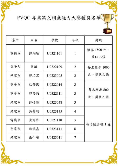 第二場 PVQC 專業英文詞彙能力大賽得獎名單【競賽】圖片